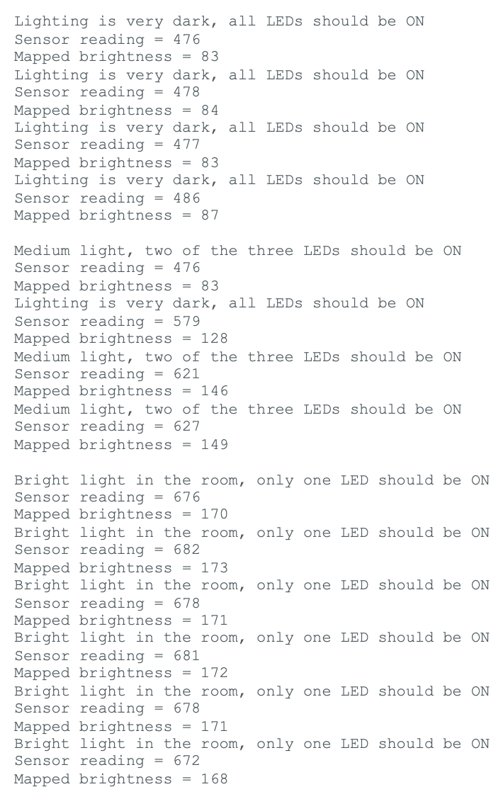 Graph showing voltage across LEDs over time