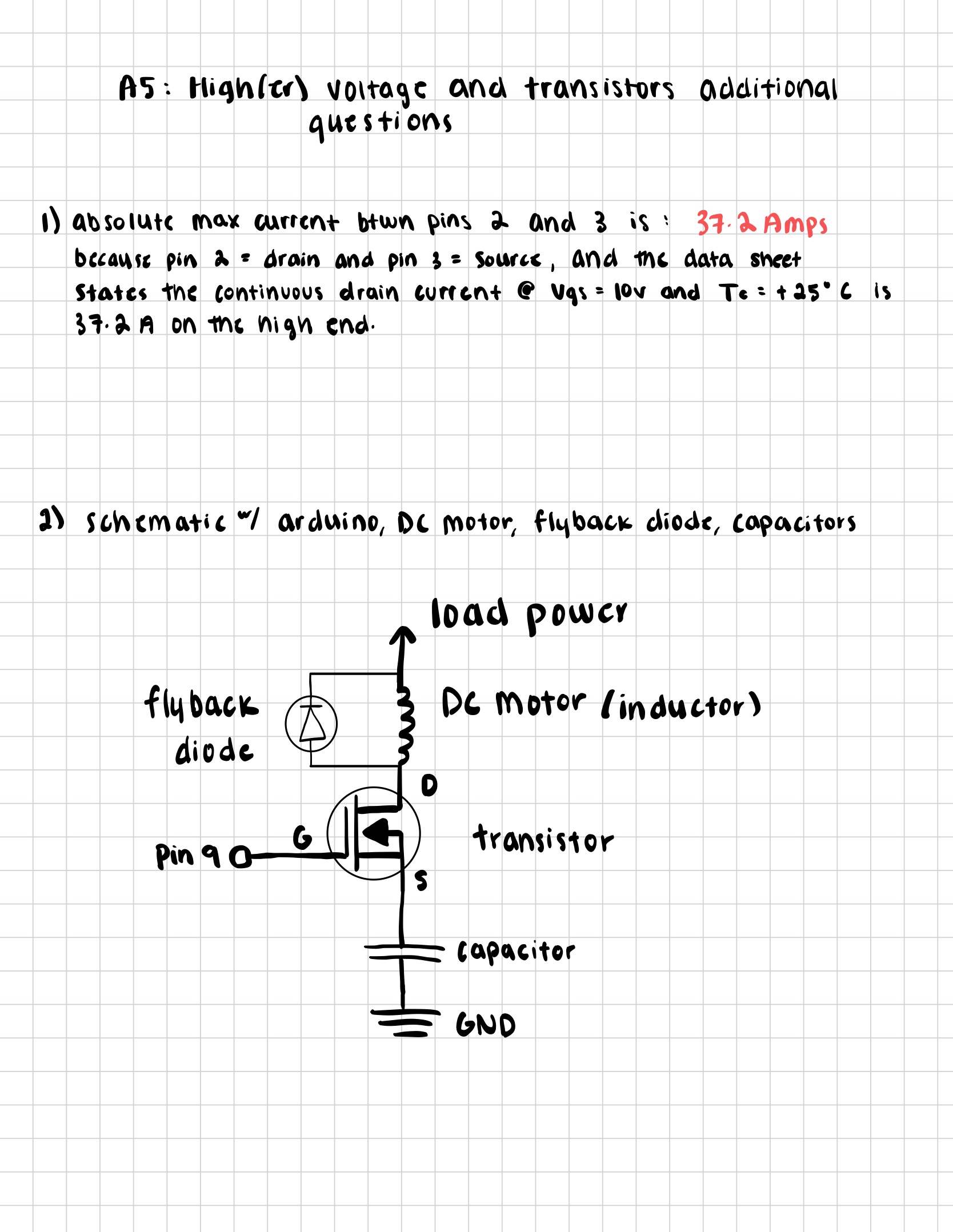 Graph showing voltage across LEDs over time
