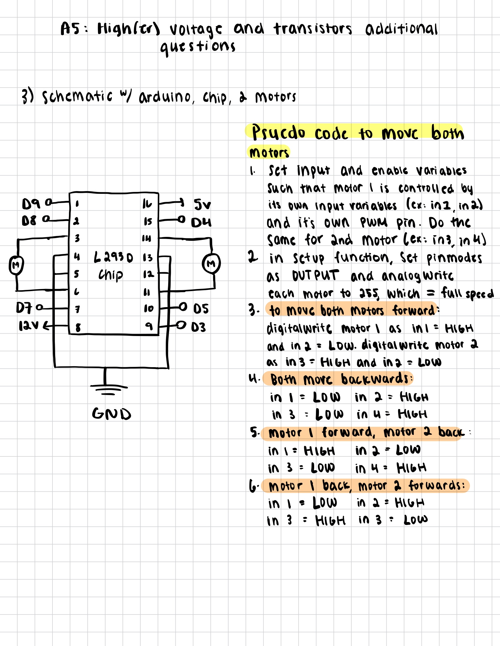 Graph showing voltage across LEDs over time
