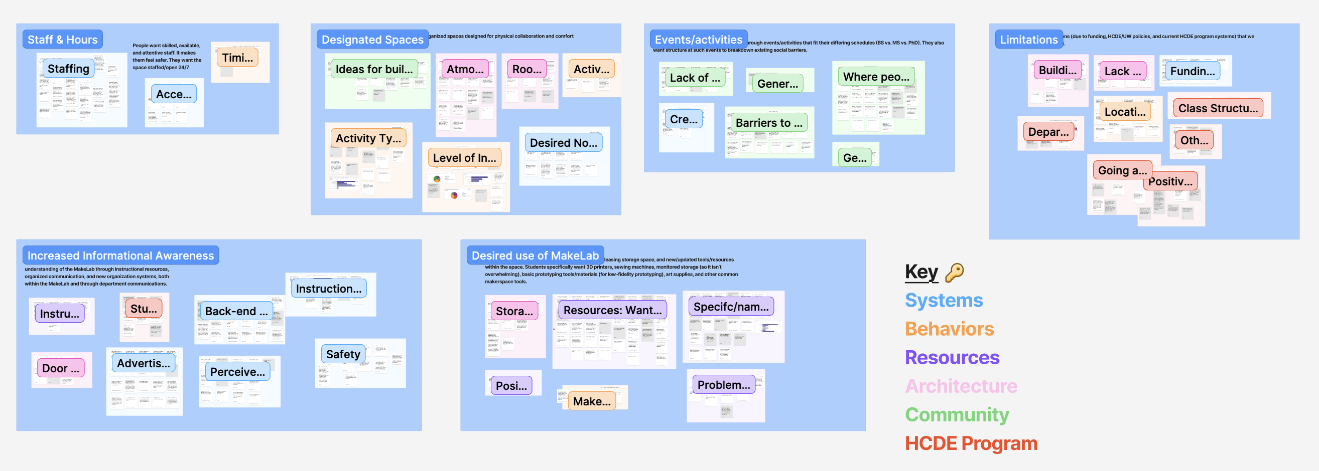 FigJam affinity map — research themes from interviews and surveys