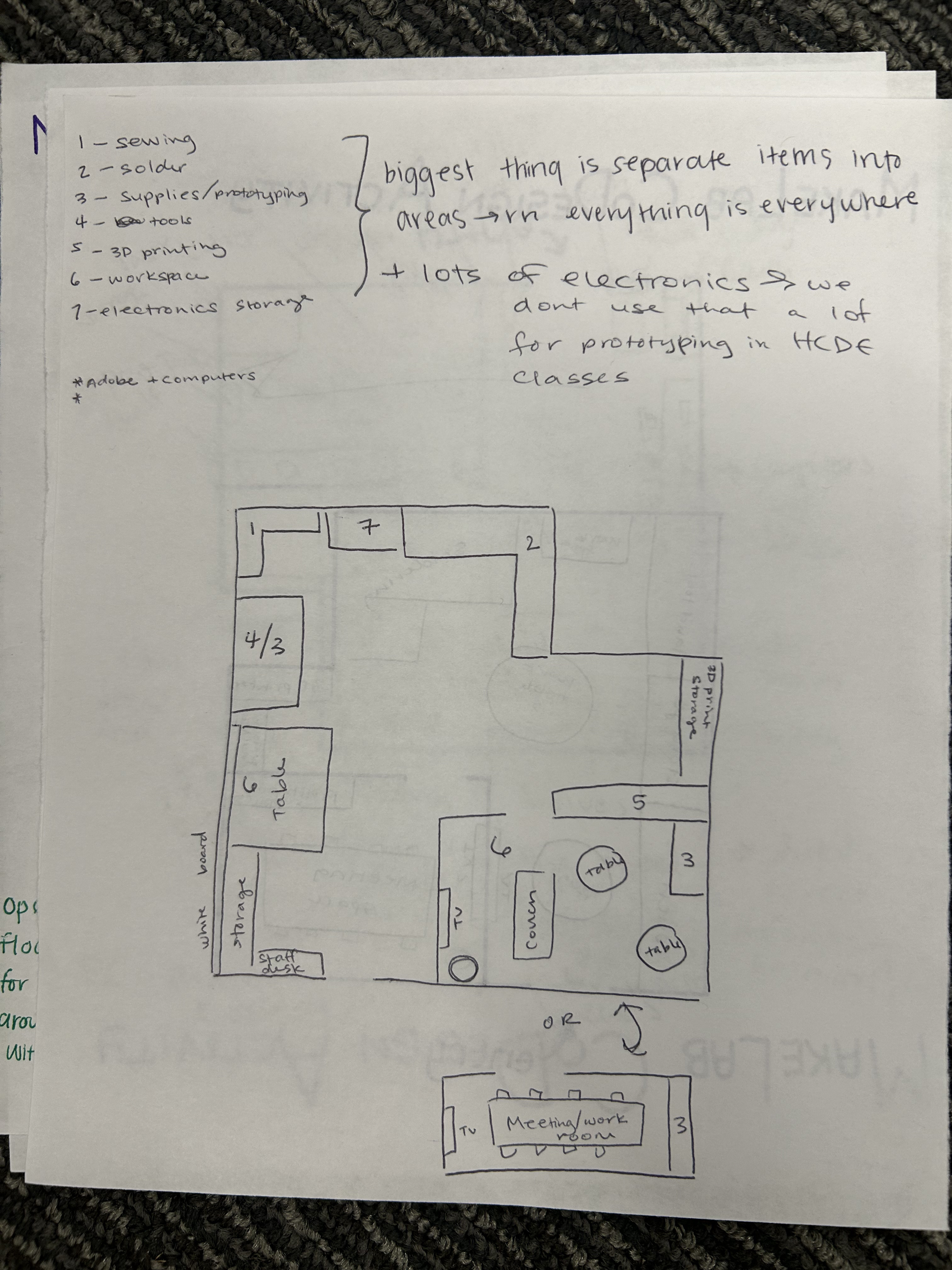 Co-design session — students sketching MakeLab layouts and mapping resources across Sieg Building