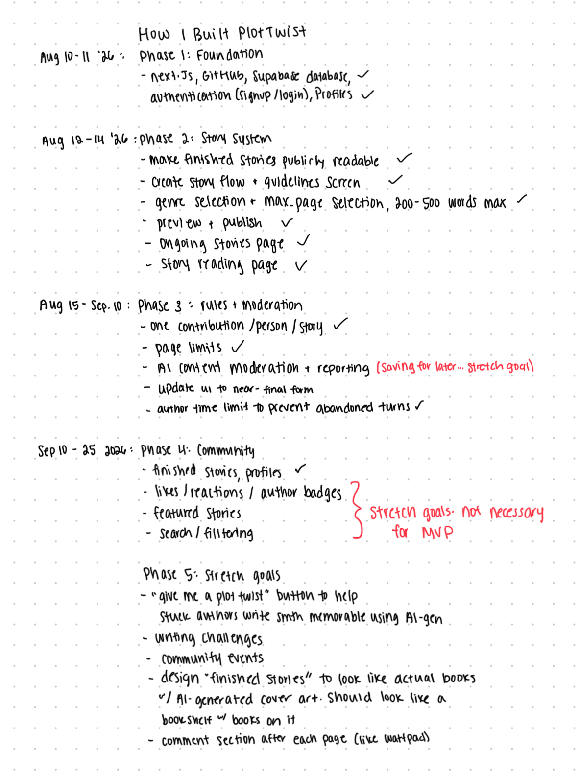 How I built PlotTwist — five phases from foundation through story system, rules, community, and stretch goals